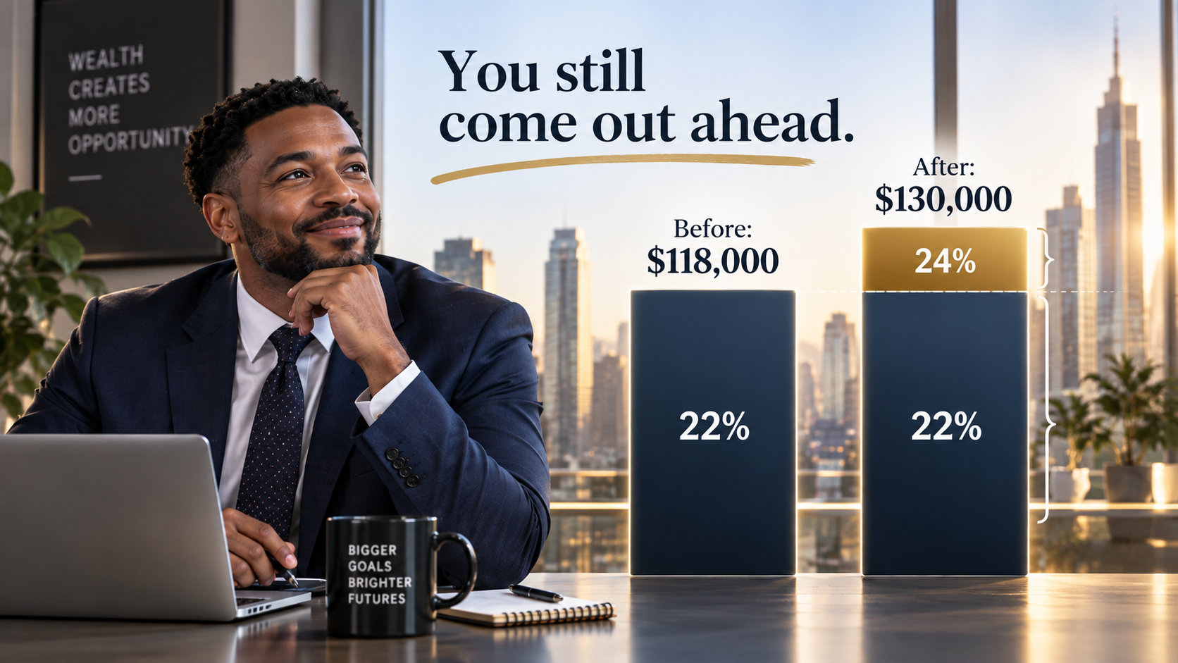 Black professional beside a comparison showing a salary increase from $118,000 to $130,000 and the move from a 22 percent to 24 percent marginal tax bracket.